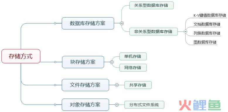 crm系统架构图_呼叫中心crm系统架构_crm客户管理系统架构