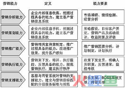 市场营销属于什么类别_市场营销属于什么类别_客户关系管理系统的数据库营销有哪些类别,如何运作?