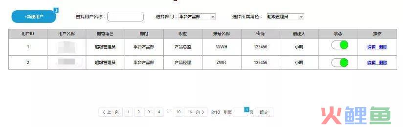 系统权限控制_中国疾病预防控制信息系统用户与权限管理规范_crm系统权限控制