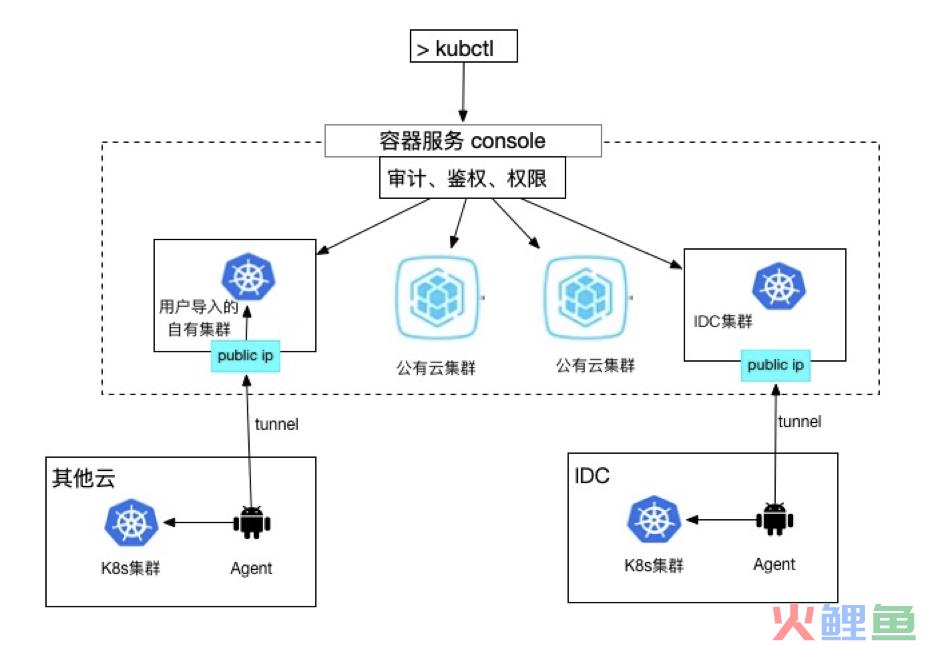 呼叫中心crm系统架构_crm客户管理系统架构_crm系统架构图