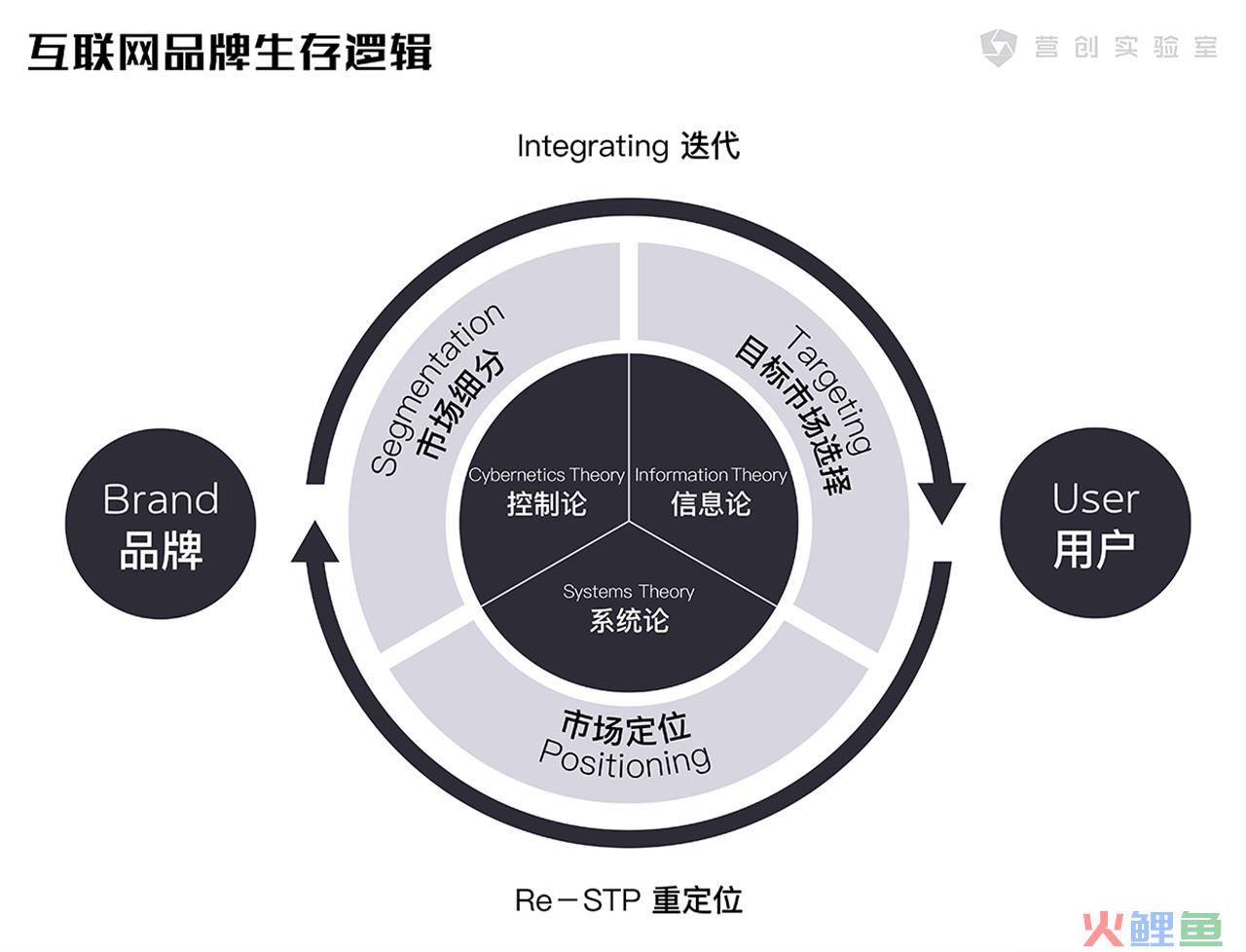 三星的营销定位受众人群_市场营销定位_lbs定位营销