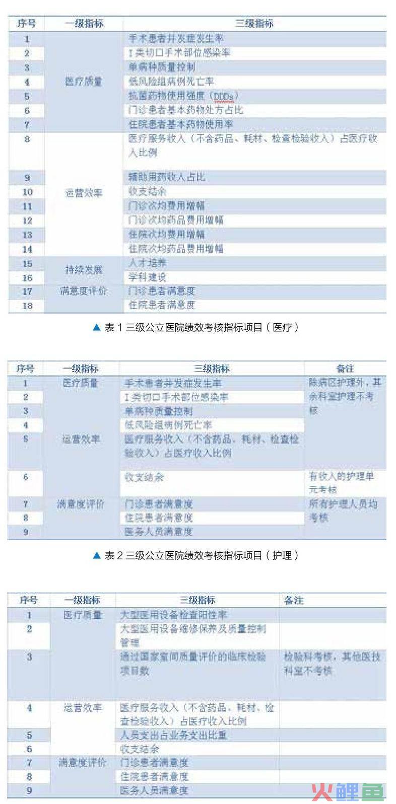 保健行业crm系统_教育行业crm_高科技行业crm