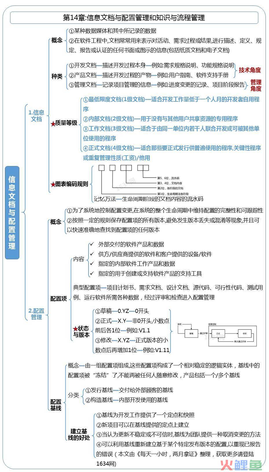 erp系统与crm系统区别_crm系统源代码_crm系统成功实施的关键