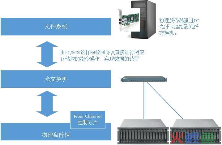 crm系统架构图_crm客户管理系统架构_呼叫中心crm系统架构