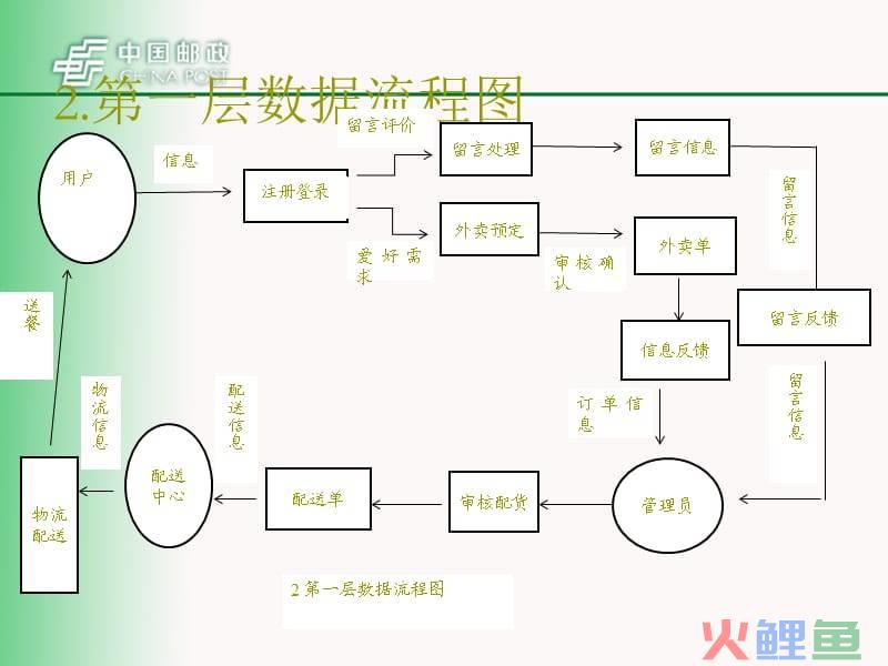 crm项目的技术架构_crm系统架构图_crm部门架构