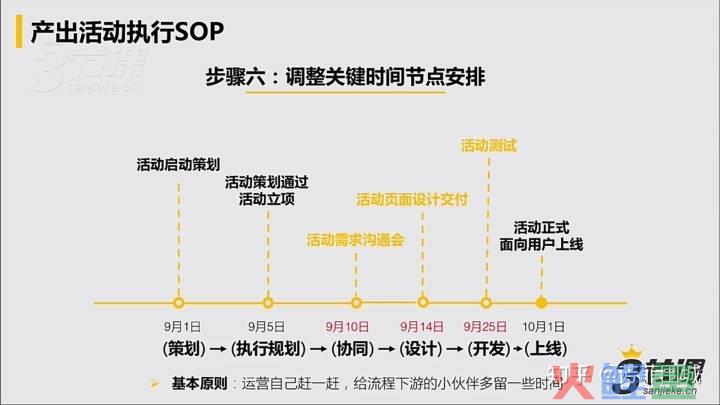 建材团购活动物料_会议物料准备清单_论坛活动物料清单