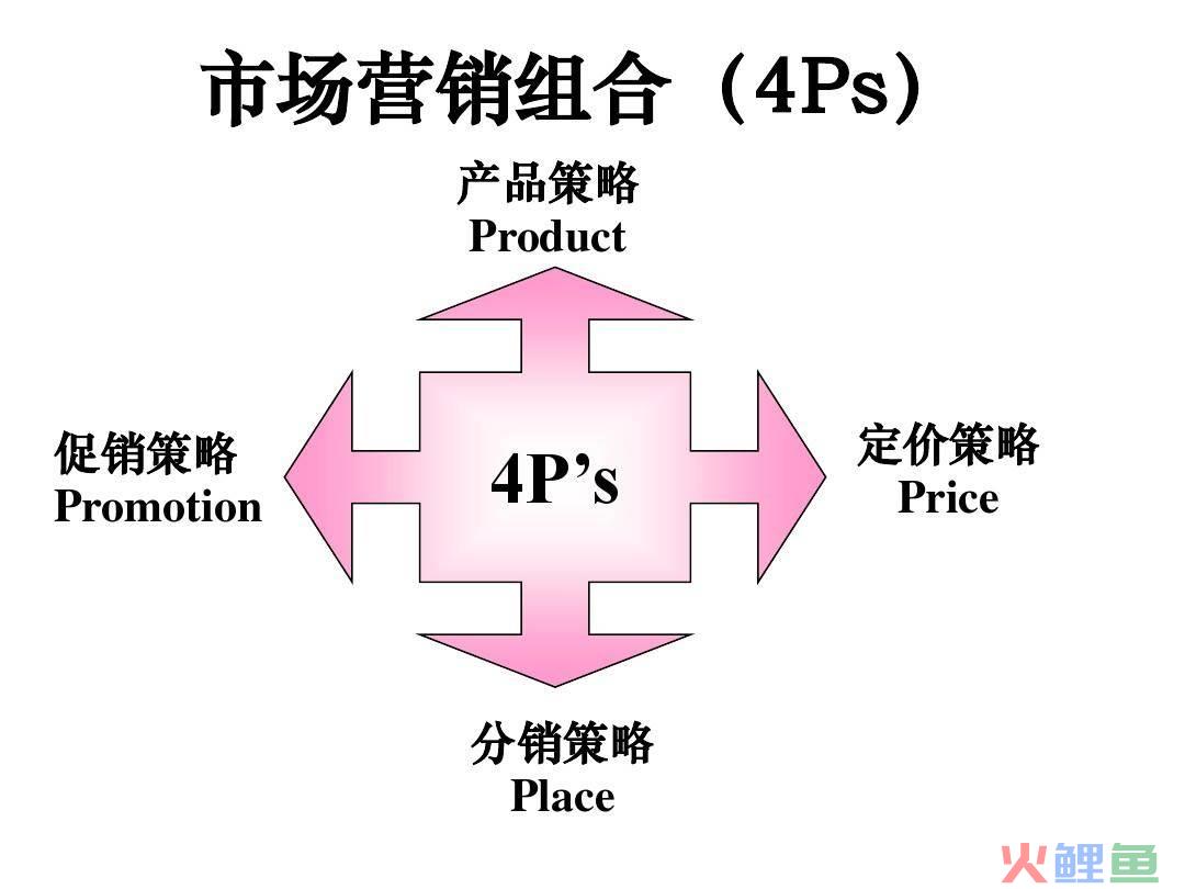 娃哈哈营销市场分析_娃哈哈营销大赛策划书_娃哈哈集团市场营销