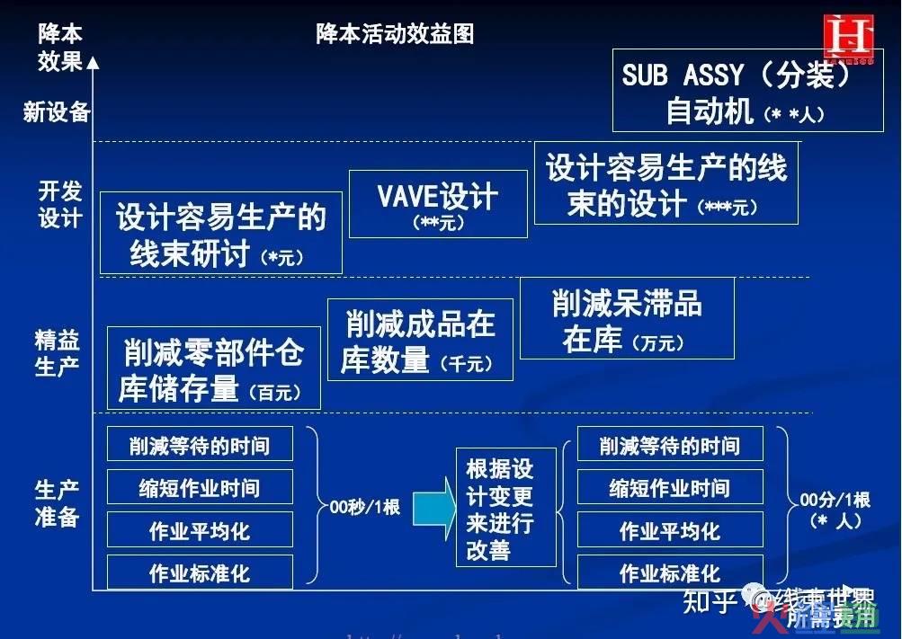 试驾活动物料_物料采购清单模板_线下活动物料清单