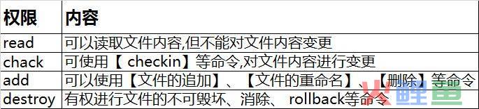 erp系统与crm系统区别_crm系统源代码_crm系统成功实施的关键