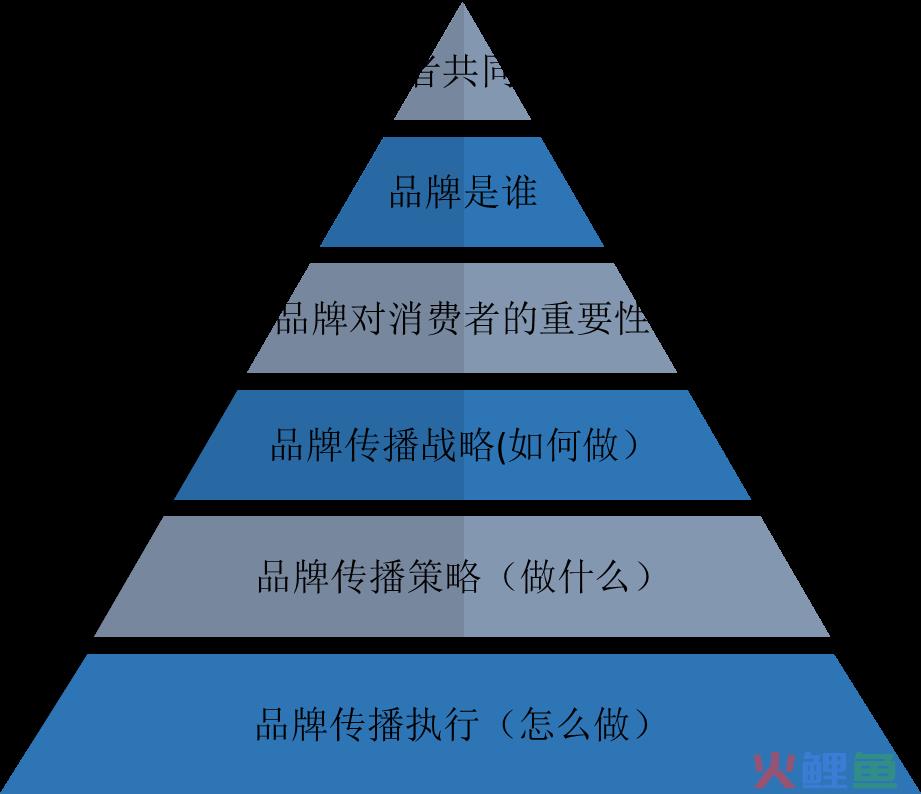 lbs定位营销_三星的营销定位受众人群_市场营销定位