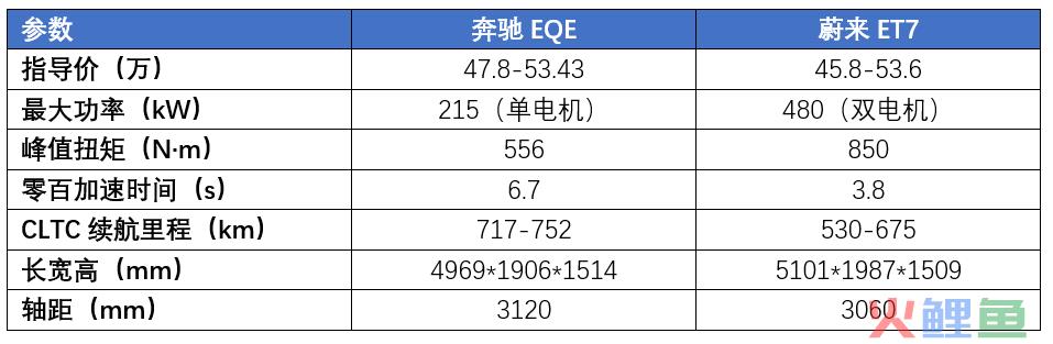 奔驰市场活动_奔驰市场营销策略_奔驰市场营销策划方案