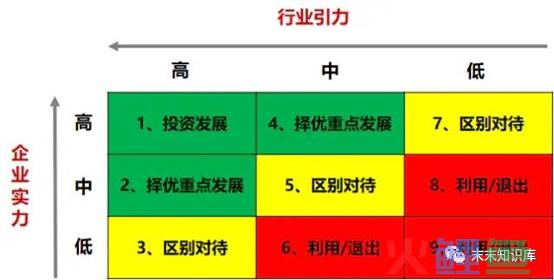 波士顿咨询公司模型市场营销学案例_波士顿咨询公司模型市场营销学案例_波士顿矩阵分析模型