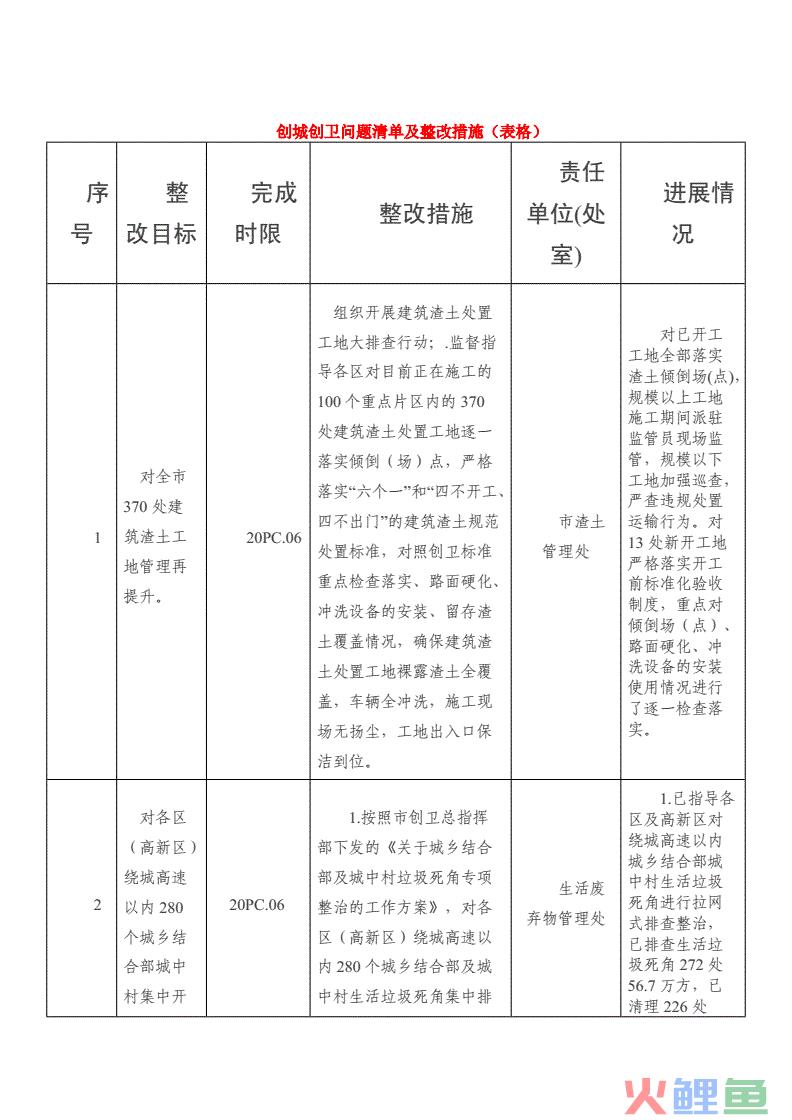 供电企业营销稽查管理工作标准_企业内控管理有哪些工作_管理营销工作