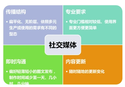 软件市场营销_贴吧营销营销软件吧_营销走向小众市场