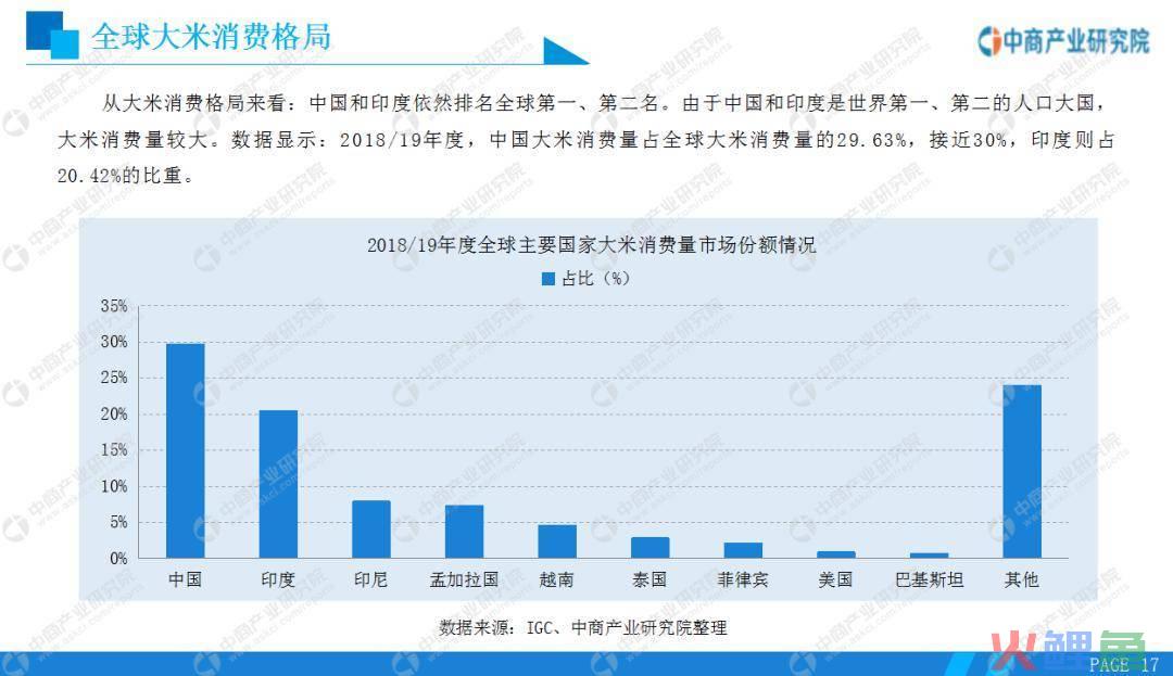 中国市场营销协会，高端大米行业竞争现状及市场需求潜力分析