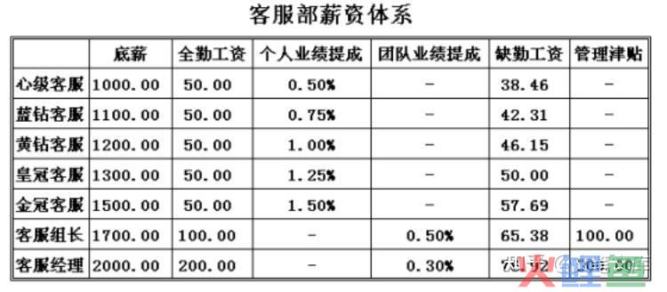 企业营销团队建设_农行营销团队建设_sitelusongsong.com 微信营销团队建设