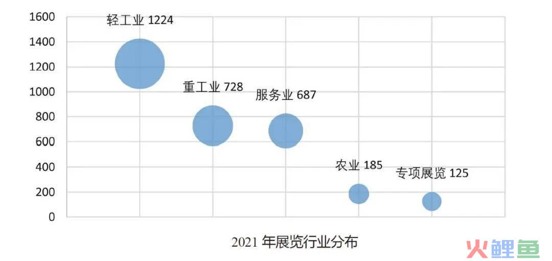 会展营销与策划选择题_会展市场营销_会展营销创新的意思