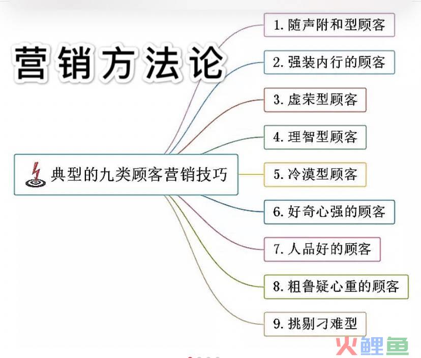 火锅特色菜品的定位营销理念_定位营销_市场定位 市场营销