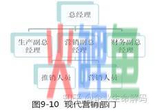 市场营销是什么类别_微商类别是哪种类别_口碑营销是内容营销吗