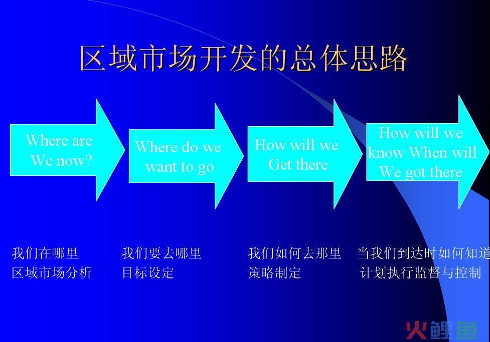 企业营销信息系统，企业管理专业市场营销方向与营销管理方向是一回事么？有区别吗？