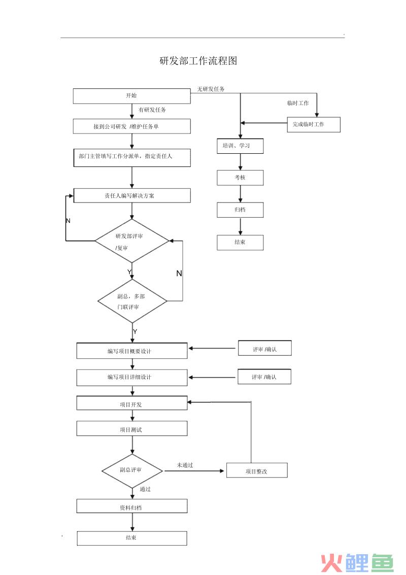 企业创新管理研究意义_企业技术研究开发活动知识产权管理工作流程规定_开发商办理大产权流程