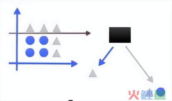 数据挖掘 市场营销_大数据 分析 挖掘_zara挖掘大数据