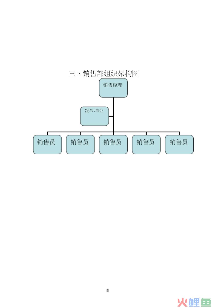 市场营销是什么类别，第148问：营销组织的类型？