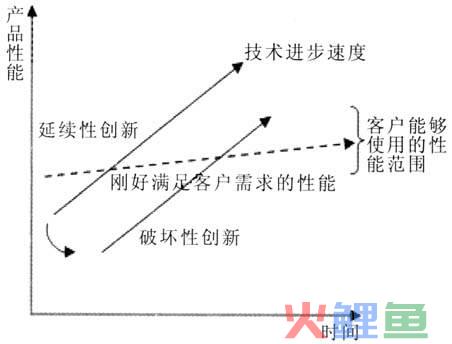 营销战略布局定义_市场营销管理的定义_营销模式的定义