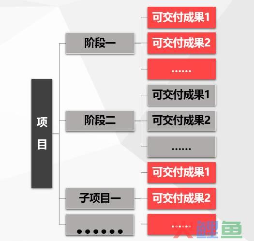 广东扶贫济困日活动捐赠管理暂行办法_活动管理_"六西格玛"管理活动体现的思想是