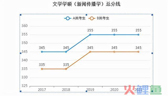 法学考研院校排名_市场营销考研院校排名_水利水电工程专业考研院校排名