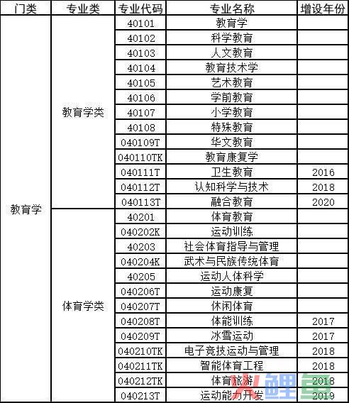 计算机考研院校排名_市场营销考研院校排名_财经类院校考研排名