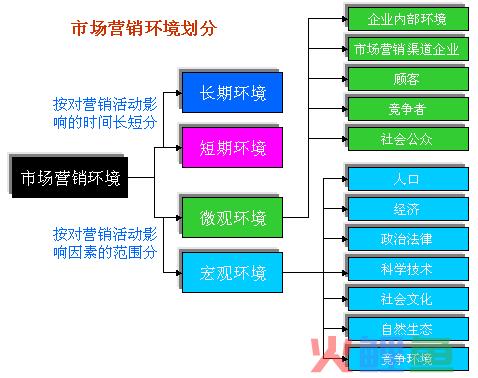 吸引顾客的营销手段_市场营销环境分析 顾客分析_高频率顾客营销