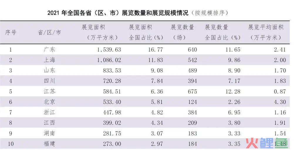 会展营销创新的意思_会展市场营销_会展营销与策划选择题