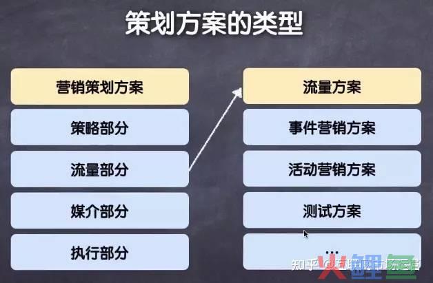 写4s店市场营销计划书的目的_福客会,汽车4s店的wifi营销探索_如何写产品营销运营策划书