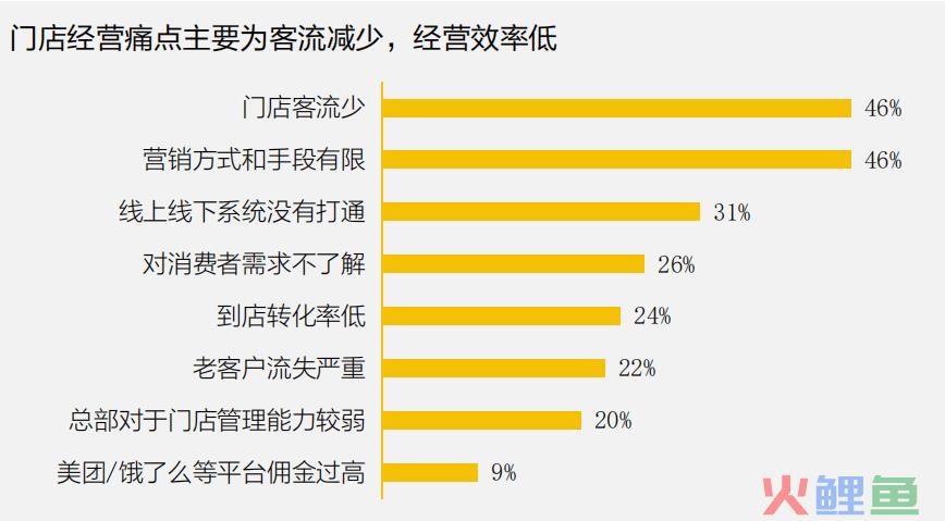 数据挖掘 市场营销_大数据 分析 挖掘_生物数据整合与挖掘