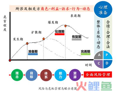 管理活动中的激励_ceo激励与盈余管理_新生代员工管理与激励