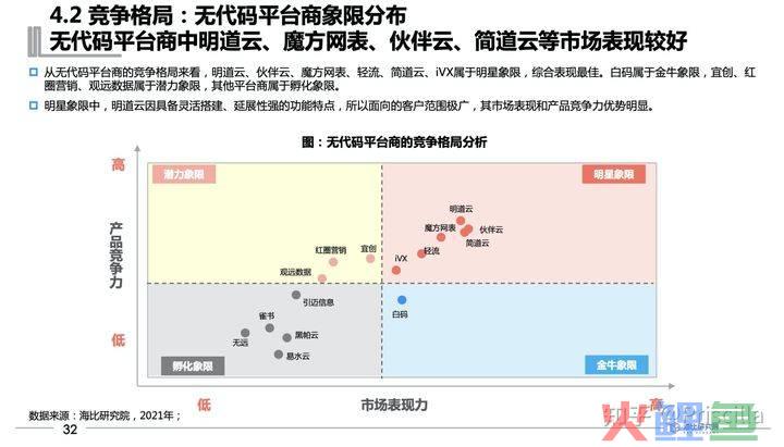 php优秀的crm开源系统_开源crm系统排名_crm系统开源