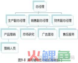 市场营销是什么类别_口碑营销是内容营销吗_微商类别是哪种类别