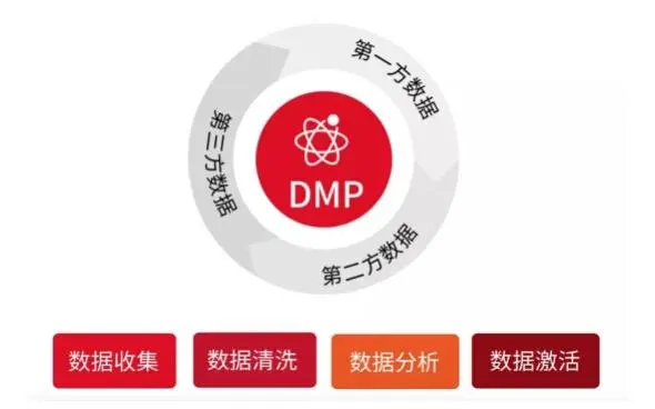 品友互动重塑大屏营销价值_品友互动dsp_品友互动招聘