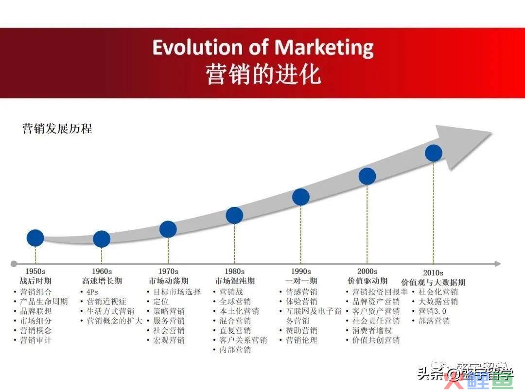 新媒体营销课程_全微移动营销课程_市场营销课程有哪些