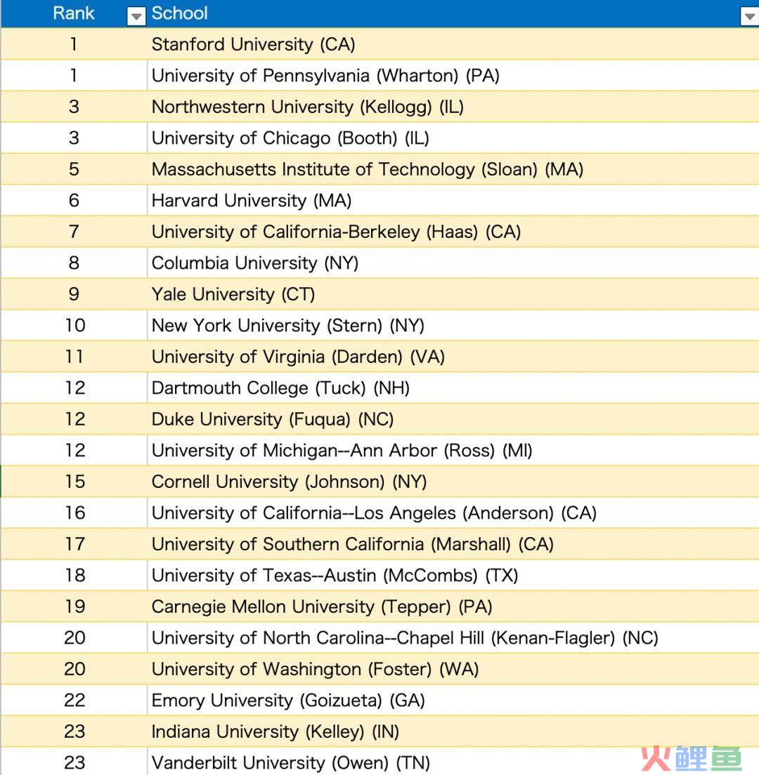 2014翻译硕士学校排名_2015翻译硕士学校排名_市场营销硕士学校排名