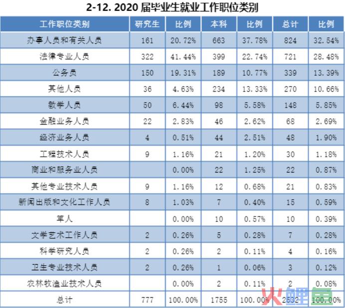 市场营销考研院校排名，2022年跨专业考研好考的几个专业，你知道吗？