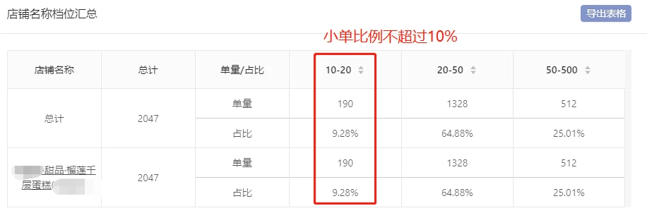 甜品店市场营销计划_联署计划营销_淘宝客通用计划和营销计划