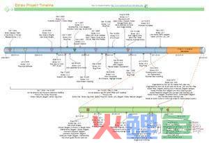 qq管理免费q币活动怎么领取_活动管理_预防接种规范管理专项活动工作总结