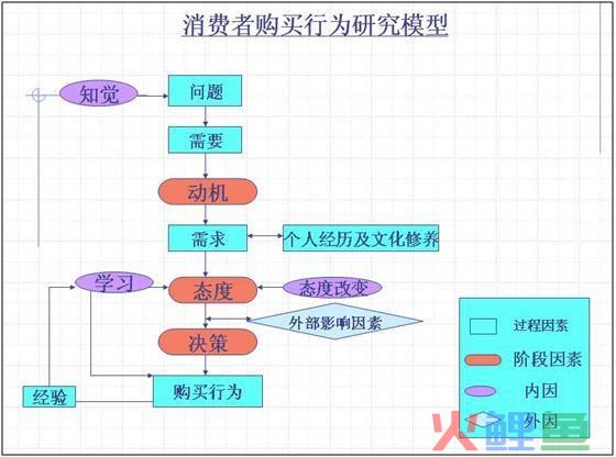 c139营销模型_市场营销几大模型_丁兴良工业品营销+^^^工业品营销+应对互联网的大转型与大变