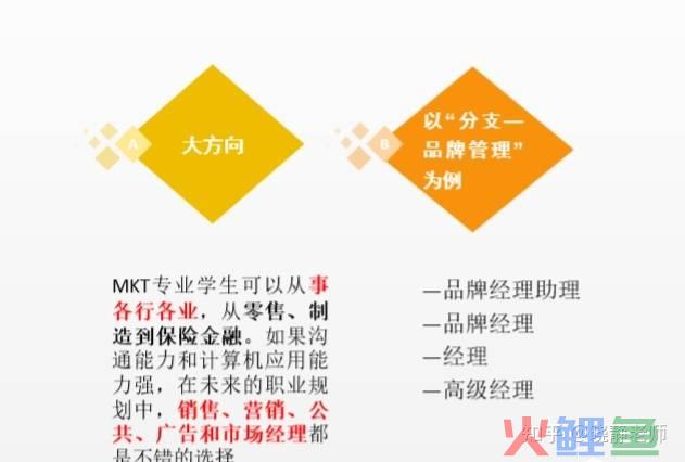 市场营销 研究生_魅族网络品牌社区营销研究 熊涛_新媒体在房地产营销中的价值研究