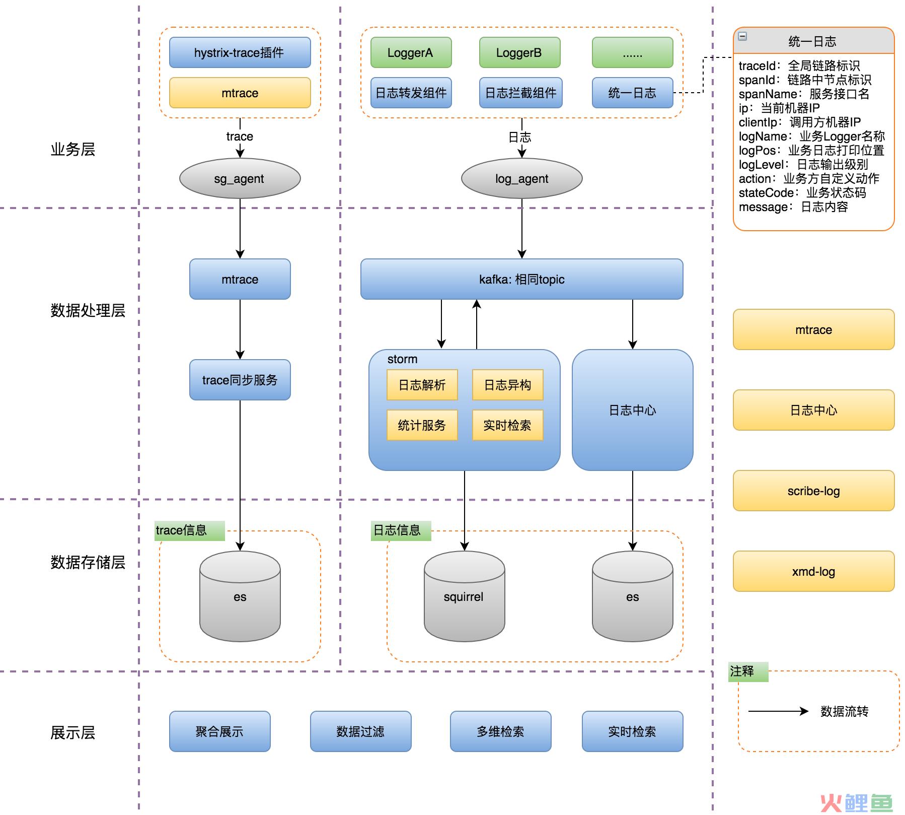 自己开发crm系统_dynamics crm插件开发_crm系统开发方案