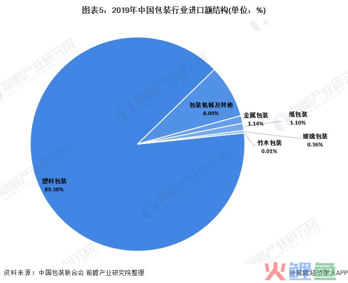 包装策略主要包括( )._王老吉的包装策略_市场营销包装策略