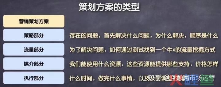 如何写产品营销运营策划书_福客会,汽车4s店的wifi营销探索_写4s店市场营销计划书的目的