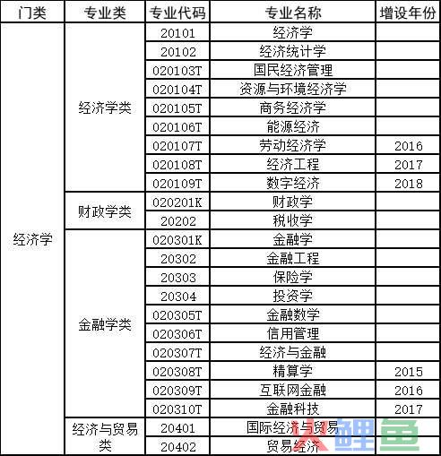 财经类院校考研排名_计算机考研院校排名_市场营销考研院校排名